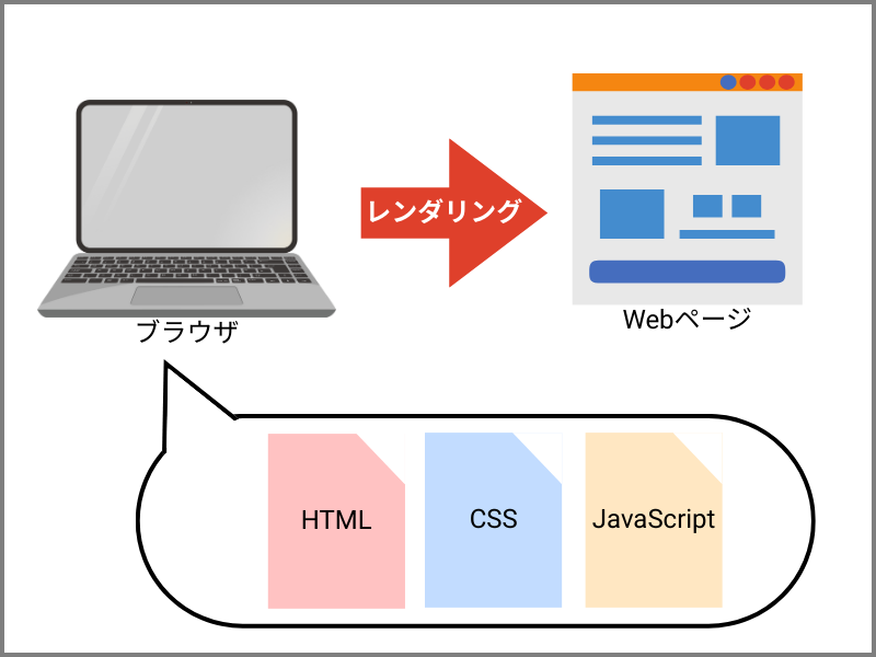 レンダリングを説明する画像。