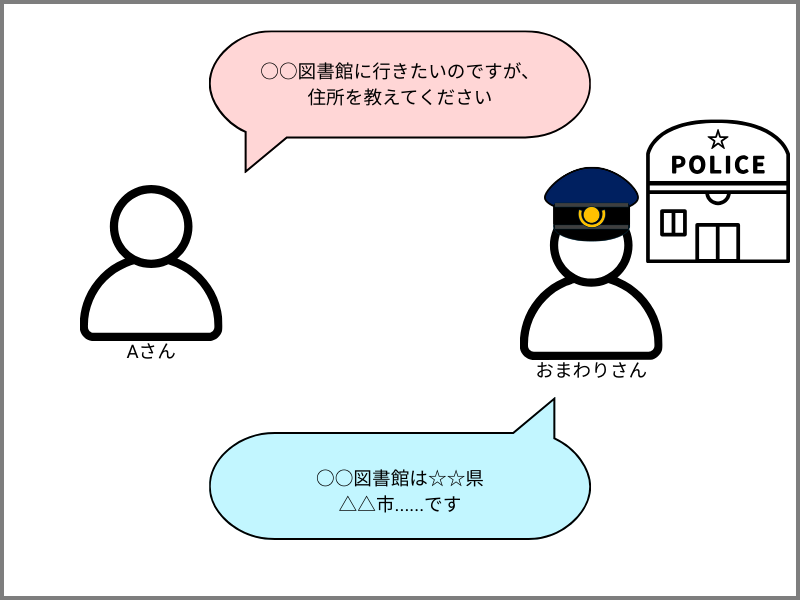 Aさんがおまわりさんに図書館の住所を問い合わせている図