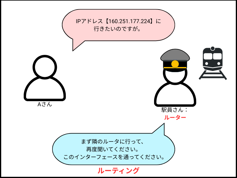駅員さんがルータでルーティングする様子を表した画像。