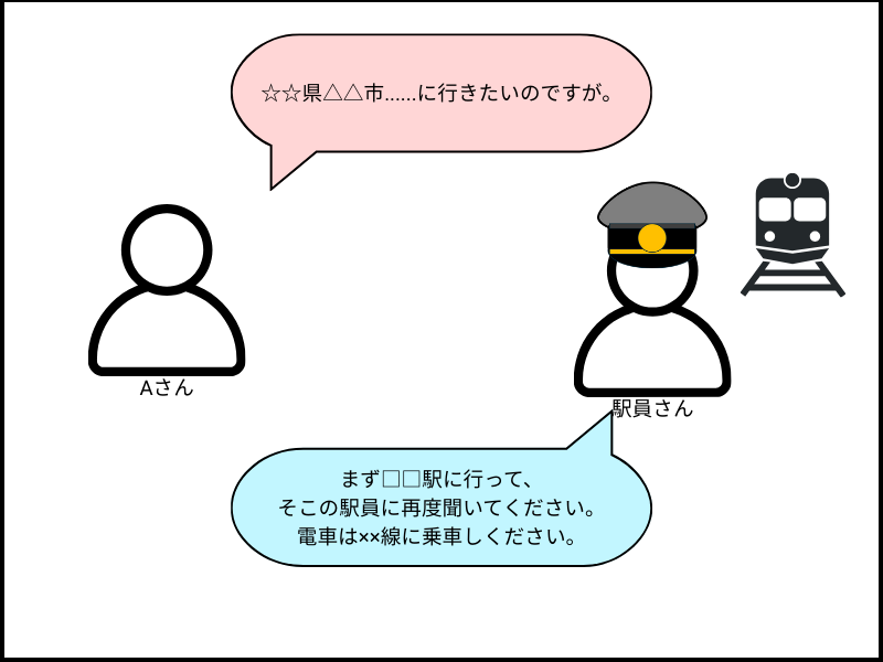 Aさんが駅員さんに図書館の行き方を教えてもらっている図。